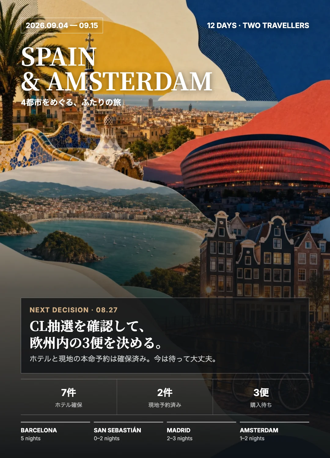 9月4日から15日までの12日間。次は8月27日のCL抽選を確認して欧州内3便を決める。ホテル7件と現地予約2件は確保済み。
